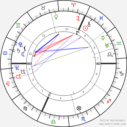 Pierre Gascar birth chart, Pierre Gascar astro natal horoscope, astrology