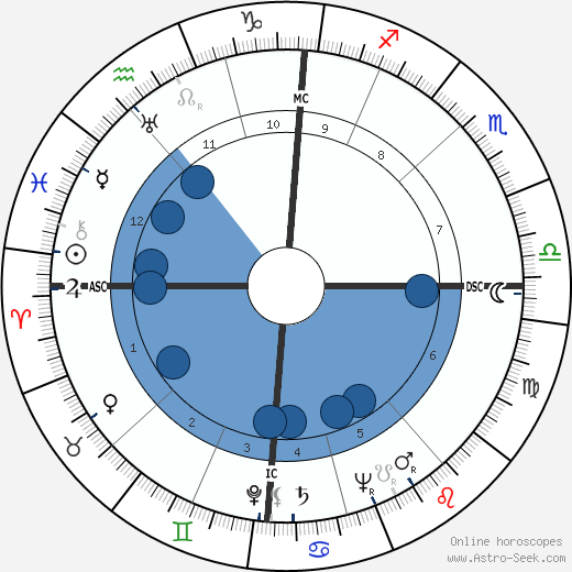 Pierre Messmer wikipedia, biography, birth chart, instagram Pierre Messmer wikipedia, horoscope, astrology, instagram