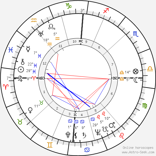 Pierre Messmer birth chart, biography, wikipedia 2024, 2025