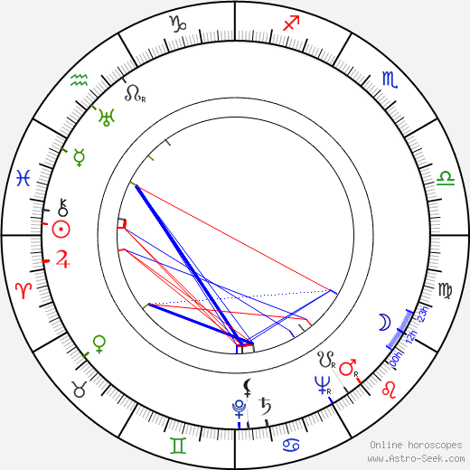 Ray Ellington birth chart, Ray Ellington astro natal horoscope, astrology