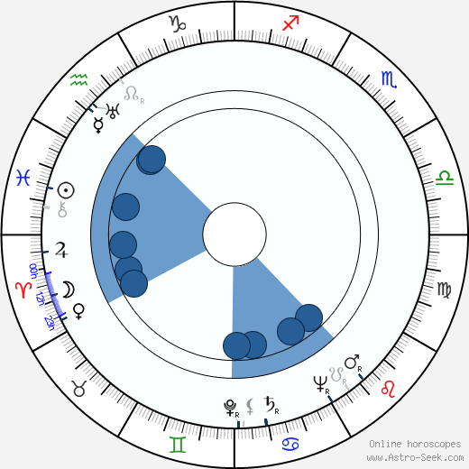 Rochelle Hudson horoscope, astrology, sign, zodiac, date of birth, instagram
