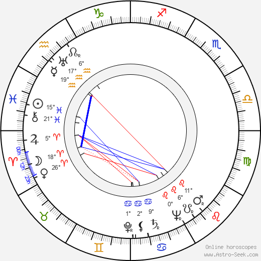 Rochelle Hudson birth chart, biography, wikipedia 2024, 2025