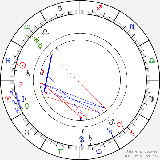 Rochelle Hudson birth chart, Rochelle Hudson astro natal horoscope, astrology