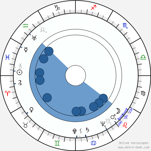Sidney W. Pink horoscope, astrology, sign, zodiac, date of birth, instagram