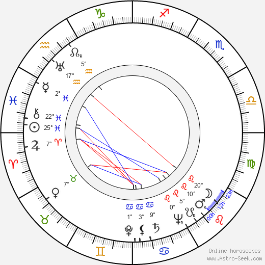 Sidney W. Pink birth chart, biography, wikipedia 2024, 2025
