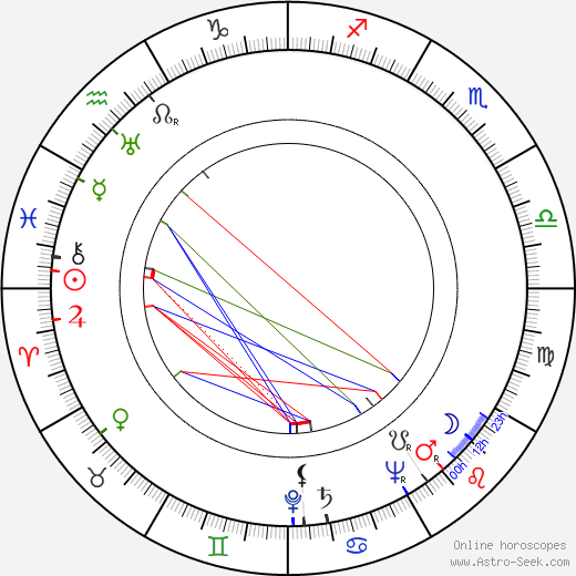 Sidney W. Pink birth chart, Sidney W. Pink astro natal horoscope, astrology