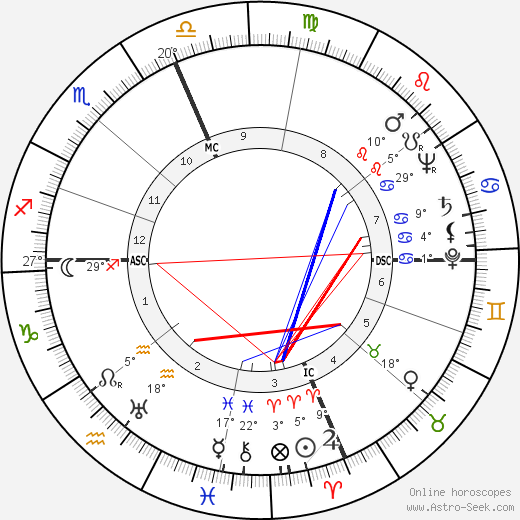 Sterling Hayden birth chart, biography, wikipedia 2024, 2025