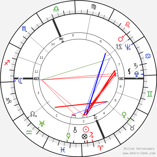 Sterling Hayden birth chart, Sterling Hayden astro natal horoscope, astrology