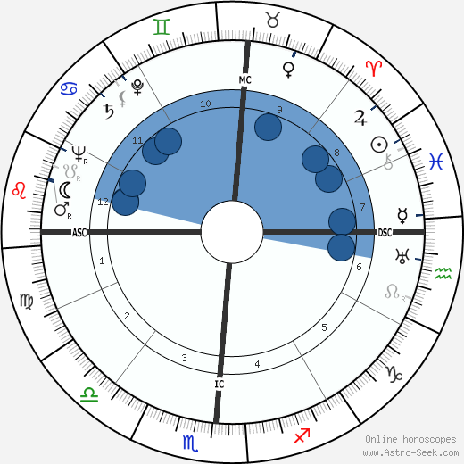 Thomas F. Dixon wikipedia, horoscope, astrology, instagram