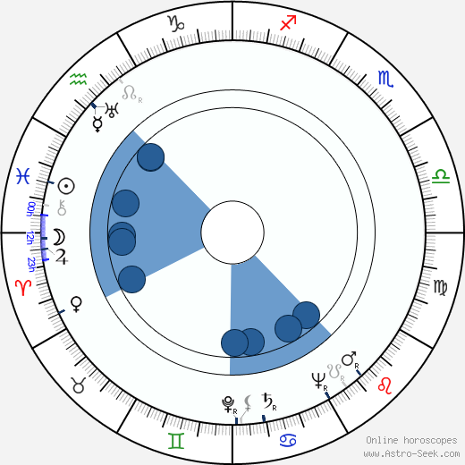 Valdemar Kosonen horoscope, astrology, sign, zodiac, date of birth, instagram