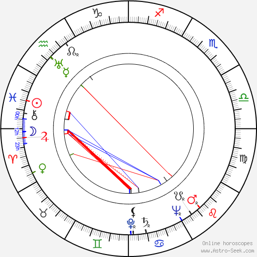 Valdemar Kosonen birth chart, Valdemar Kosonen astro natal horoscope, astrology