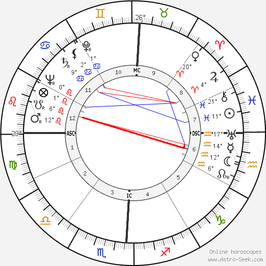 Verna Hull birth chart, biography, wikipedia 2024, 2025