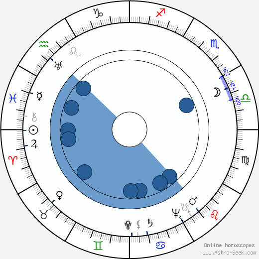 Vittorio Duse horoscope, astrology, sign, zodiac, date of birth, instagram