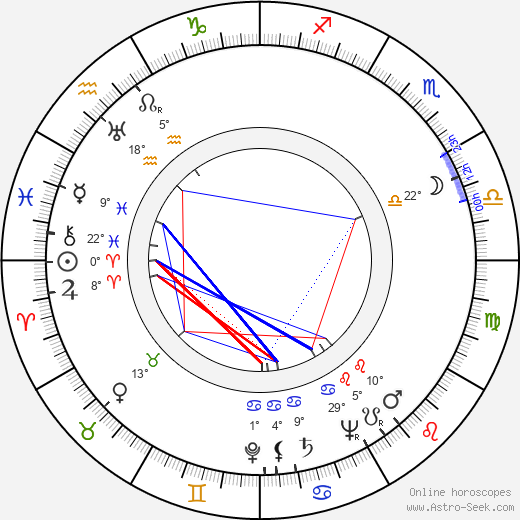 Vittorio Duse birth chart, biography, wikipedia 2024, 2025