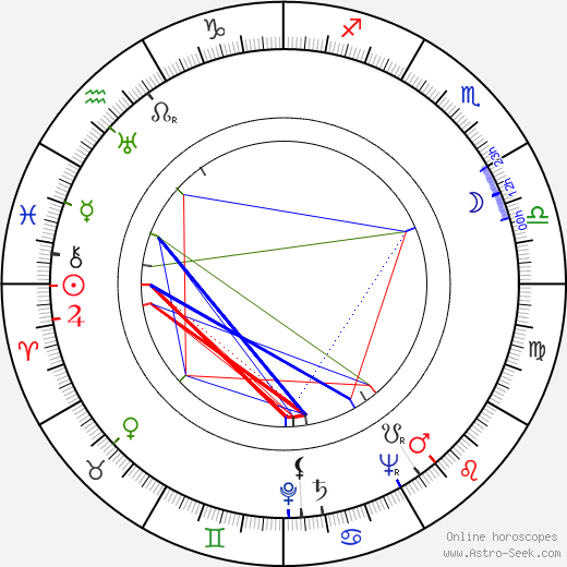 Vittorio Duse birth chart, Vittorio Duse astro natal horoscope, astrology