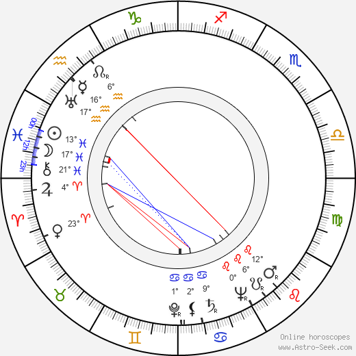 William Alland birth chart, biography, wikipedia 2024, 2025
