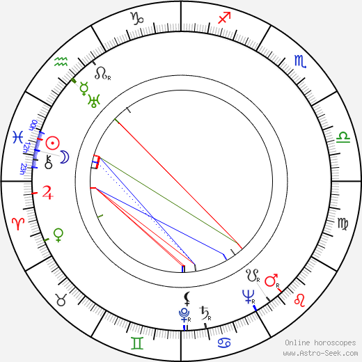 William Alland birth chart, William Alland astro natal horoscope, astrology