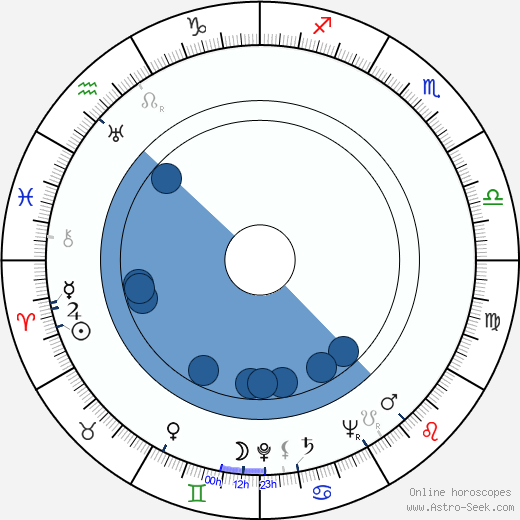 Alfie Bass wikipedia, horoscope, astrology, instagram