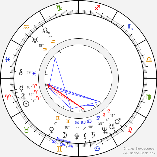 Anthony Caruso birth chart, biography, wikipedia 2024, 2025