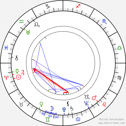 Anthony Caruso birth chart, Anthony Caruso astro natal horoscope, astrology