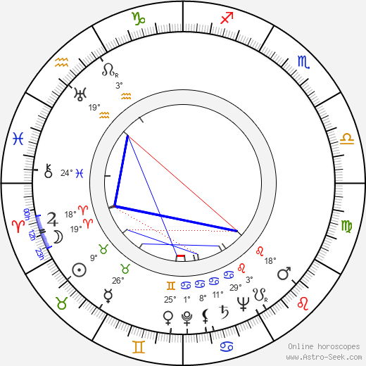 Billy Durkin birth chart, biography, wikipedia 2024, 2025