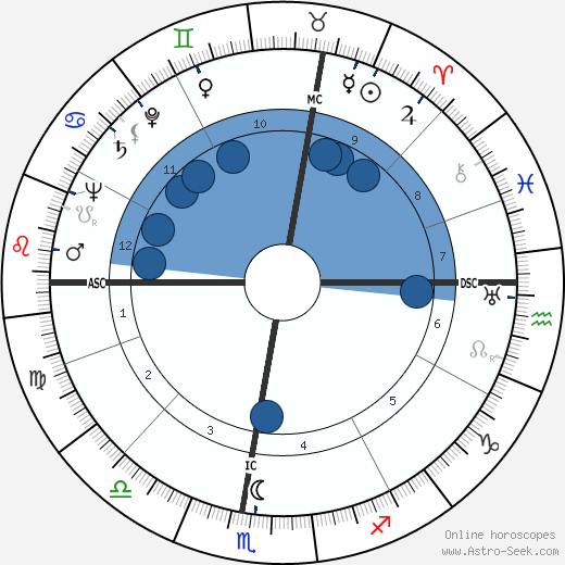 Bruno Chizzo wikipedia, horoscope, astrology, instagram