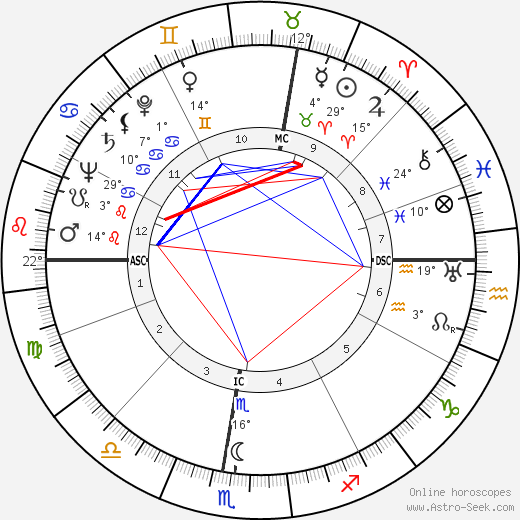 Bruno Chizzo birth chart, biography, wikipedia 2024, 2025