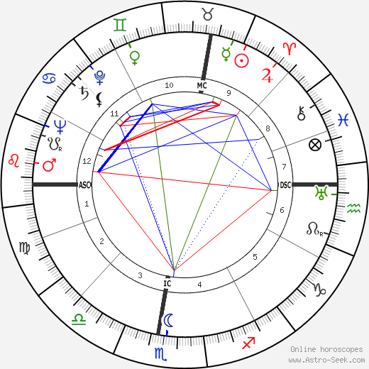 Bruno Chizzo birth chart, Bruno Chizzo astro natal horoscope, astrology