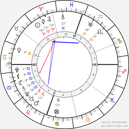 Carl Edward Hartnack birth chart, biography, wikipedia 2023, 2024