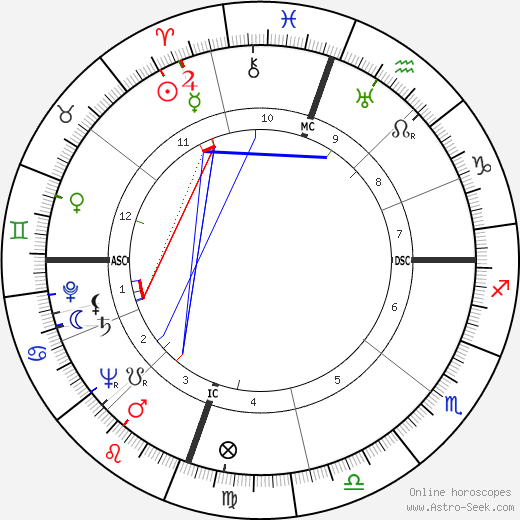 Carl Edward Hartnack birth chart, Carl Edward Hartnack astro natal horoscope, astrology