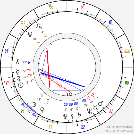 Carmem Silva birth chart, biography, wikipedia 2024, 2025