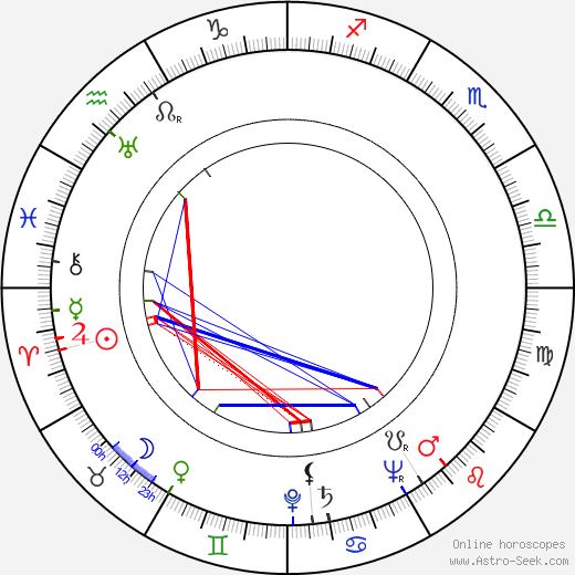 Carmem Silva birth chart, Carmem Silva astro natal horoscope, astrology