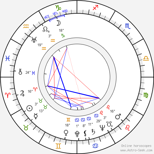 Charles Wood birth chart, biography, wikipedia 2024, 2025