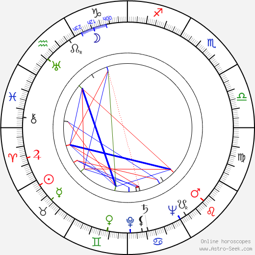 Charles Wood birth chart, Charles Wood astro natal horoscope, astrology