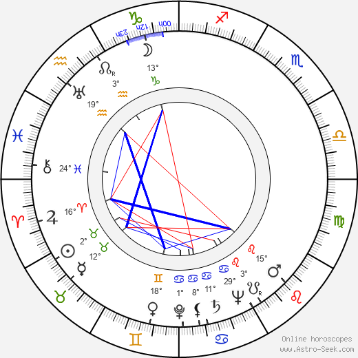 Déda Papež birth chart, biography, wikipedia 2023, 2024