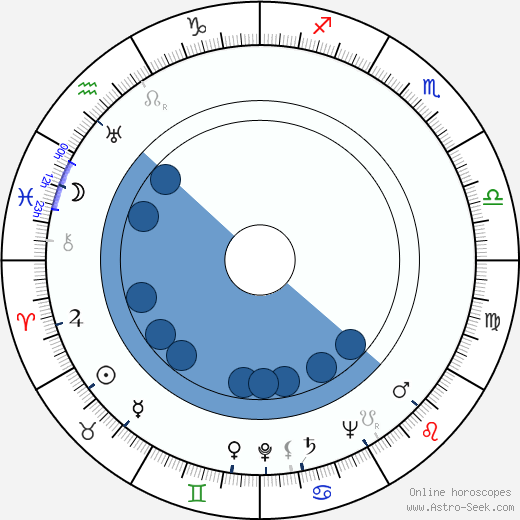 Eino Kivimäki horoscope, astrology, sign, zodiac, date of birth, instagram
