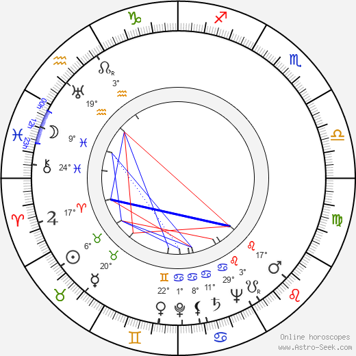 Eino Kivimäki birth chart, biography, wikipedia 2024, 2025