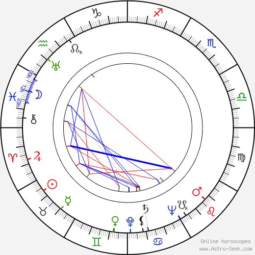 Eino Kivimäki birth chart, Eino Kivimäki astro natal horoscope, astrology