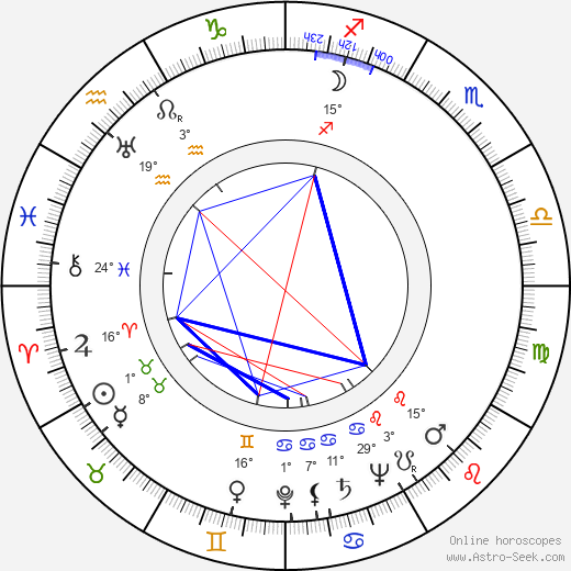 Eldon Rathburn birth chart, biography, wikipedia 2023, 2024