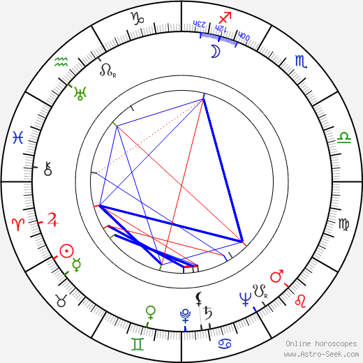 Eldon Rathburn birth chart, Eldon Rathburn astro natal horoscope, astrology