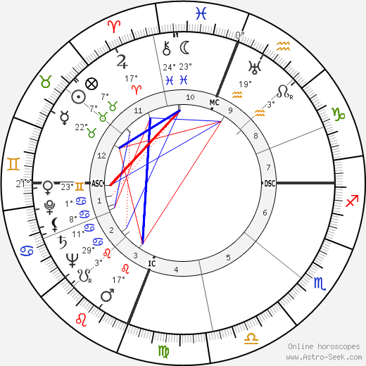 Enos Slaughter birth chart, biography, wikipedia 2023, 2024