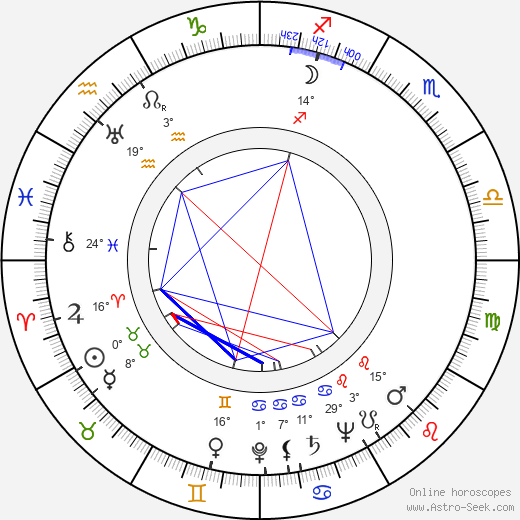 Esko Mannermaa birth chart, biography, wikipedia 2023, 2024