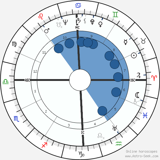 Ferruccio Lamborghini wikipedia, horoscope, astrology, instagram