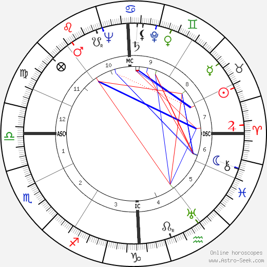 Ferruccio Lamborghini birth chart, Ferruccio Lamborghini astro natal horoscope, astrology