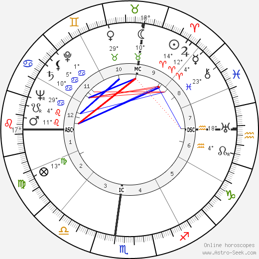 Floyd D. Hall birth chart, biography, wikipedia 2024, 2025