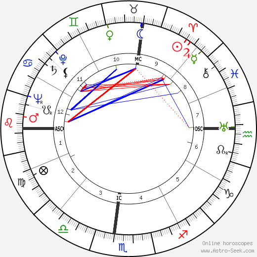 Floyd D. Hall birth chart, Floyd D. Hall astro natal horoscope, astrology