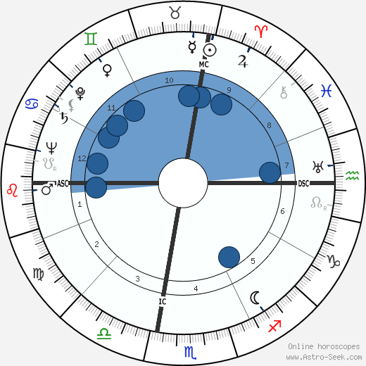 Giacomo Mancini wikipedia, horoscope, astrology, instagram