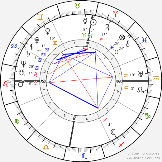 Giacomo Mancini birth chart, biography, wikipedia 2023, 2024