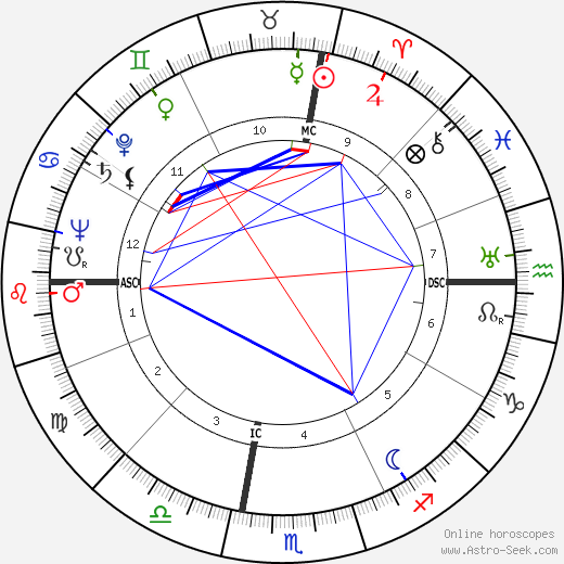 Giacomo Mancini birth chart, Giacomo Mancini astro natal horoscope, astrology