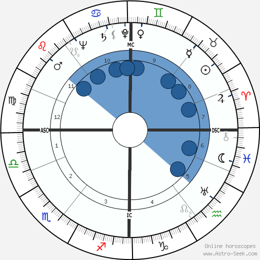 Gordon Cameron wikipedia, biography, birth chart, instagram Gordon Cameron wikipedia, horoscope, astrology, instagram